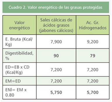 Uso de grasas protegidas en la alimentación de rumiantes - Image 9