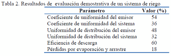 Tecnología de asesoramiento al regante como parte del enfrentamiento al cambio climático en áreas pecuarias de la Provincia Camagüey, Cuba - Image 2