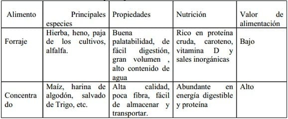 Tecnología de peletizado para la ganadería lechera - Image 2