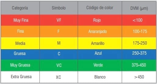 Evaluación del efecto de distintos coadyuvantes en la calidad de aplicación aérea - Image 1