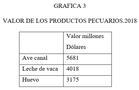 La producción animal en México y una salud en un mundo globalizado - Image 3