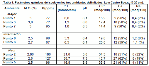 La precisión en ganadería - Image 7