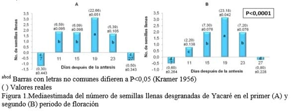 Determinación del momento más favorable de cosecha de semillas de Brachiaria híbrido vc. Yacaré - Image 1