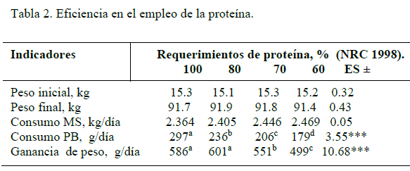 En el siglo del mineral, 40 años de estudios en el empleo de la zeolita, mineral del siglo en la ciencia animal - Image 3