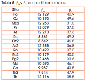Manejo de la fertilización nitrogenada en maíz de fecha temprana en el sudeste de Córdoba - Image 7