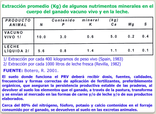 BOTERO - CAPÍTULO IX PASTOREO RACIONAL INTENSIVO VOISIN UNA OPCIÓN PARA INTENSIFICAR Y HACER MÁS AMIGABLE CON EL AMBIENTE LA PRODUCCIÓN CON RUMIANTES EN PASTOREO EN EL TRÓPICO - Image 28