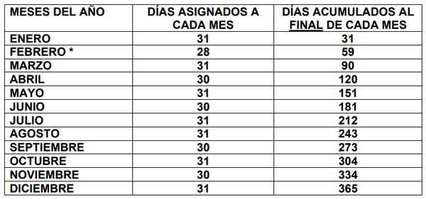 EL CALENDARIO