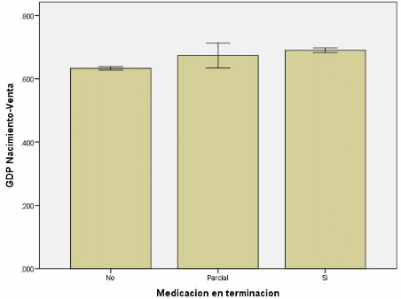 Efecto en ganancia diaria de peso del control del complejo respiratorio y pleuropneumonia porcina - Image 2
