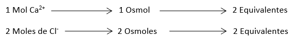 Osmolaridad en el rumen - Image 1