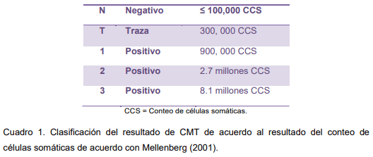 El Reactivo de California y su elaboración en un laboratorio de primer nivel - Image 1