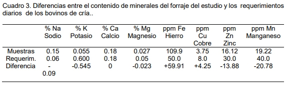 Sustentabilidad de bovinos-carne en zonas áridas y semiáridas de Sonora. - Image 3