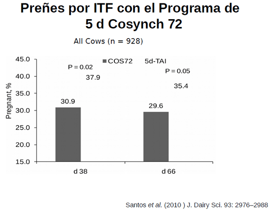 Eficiencia Reproductiva en el Ganado Lechero y su Recuperación Económica - Image 12