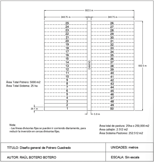 FIGURA 2
