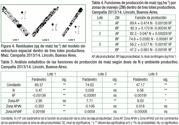 Análisis de ensayos en franjas para la fertilización variable de nitrógeno - Image 6