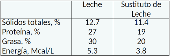 Del nacimiento al destete: Salud y argumentos económicos - Image 13