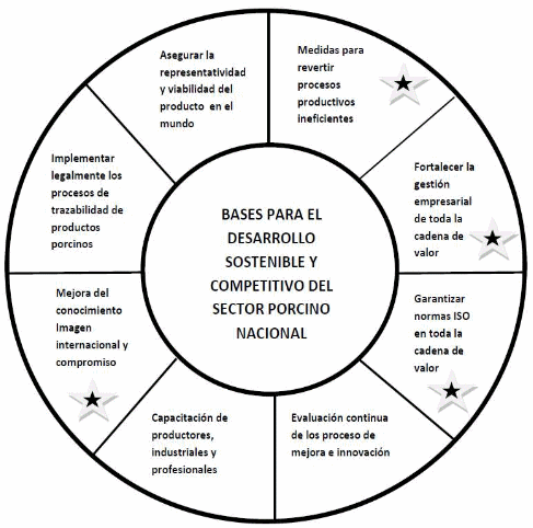 Normas estandarizadas en la producción e industrialización pecuaria con miras a las exigencias de los compradores y consumidores internos y externos de argentina - Image 1