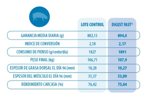 Prueba de eficacia de un biosurfactante para dieta de cerdos - Image 2