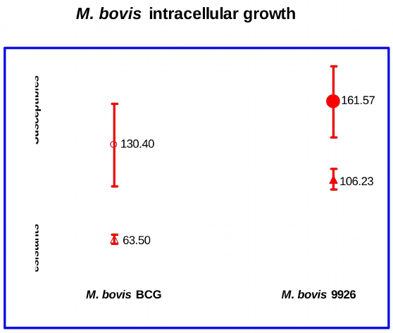 Identificación de biomarcadores de resistencia natural a Mycobacterium bovis en el ganado bovino - Image 10
