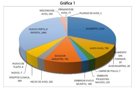 Serotipos de salmonella más frecuentemente encontrados en diferentes muestras de aves - Image 1