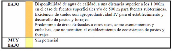 Ordenamiento del potencial pecuario, para su adaptación al cambio climático en el Municipio Jimaguayú en Camagüey, Cuba - Image 2