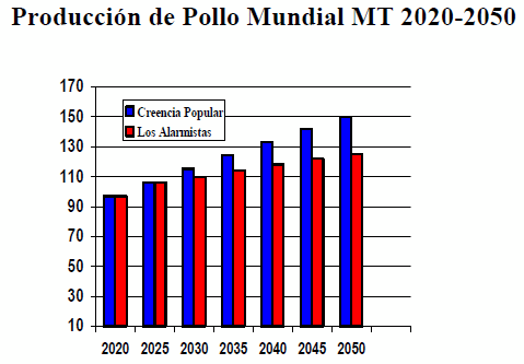 El cambio climático global. Como afectará a la avicultura - Image 2