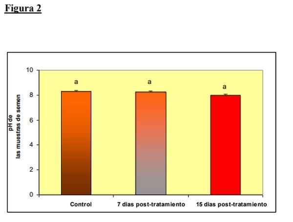 Evaluación productiva de la incorporación de Microflud F® en reproductores pesados - Image 2
