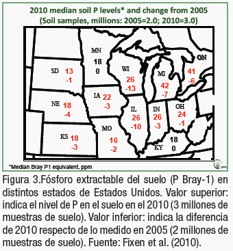 La fertilización y una visión empresaria de largo plazo - Image 4