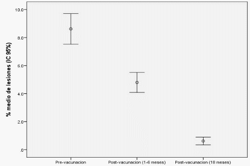 Eficacia de la vacunación temprana contra mycoplasma hyopneumoniae en el control de neumonia enzootica porcina y complejo respiratorio porcino - Image 1