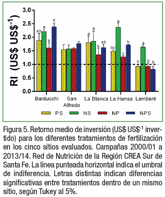 Reposición de nutrientes en el largo plazo ¿Qué nos dicen los números? - Image 9