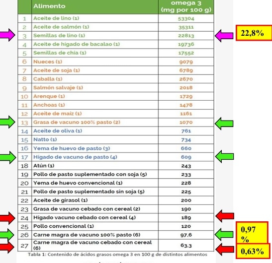 ¿LACARNE DE ENGORDE ACORRAL “SIEMPRE” TIENE MEJOR CALIDAD QUE LA DE ENGORDE PASTORIL? - Image 1