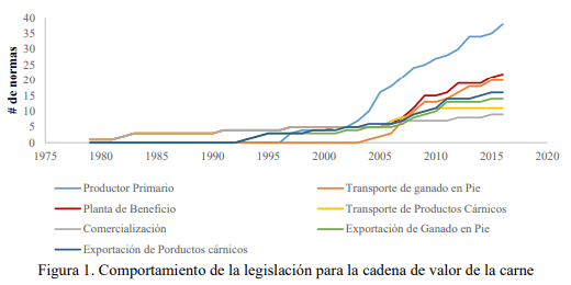 Experiencias en la formulación de políticas para el sector ganadero en Colombia: lecciones y retos para Latinoamérica - Image 1