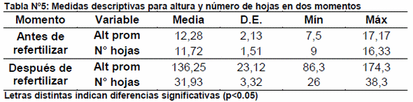 Determinación de ambientes de manejo diferencial en el cultivo de tabaco - Image 4