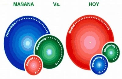 Control Integrado de plagas en alimentos balanceados. Sistemas de Sanitización - Image 1