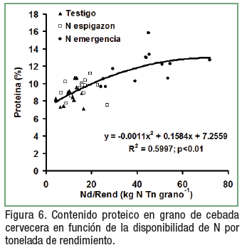 Fertilización nitrogenada y azufrada de cebada cervecera en el norte de la provincia de Buenos Aires - Image 9