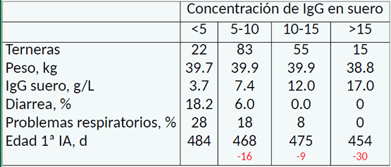 Del nacimiento al destete: Salud y argumentos económicos - Image 11