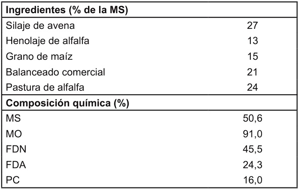 Efecto del uso de medidas de mitigación del estrés por calor en vacas Holando en lactancia avanzada - Image 1