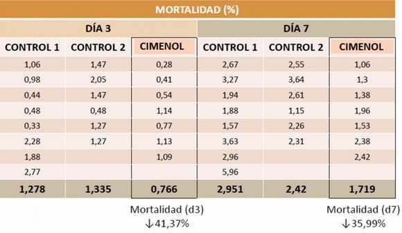 Avances en los tratamientos In Ovo - Image 3