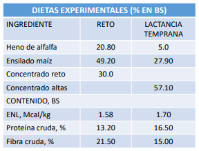 Estudios de enzimas en vacas en transición: Enzima ß-mananasa - Image 1