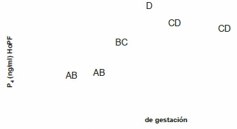 Determinación de Il-15, Il-18 Y Progesterona Durante la Gestación Porcina - Image 3
