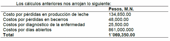 Estimación parcial de pérdidas económicas asociadas a la presencia de leucosis viral bovina en un hato lechero del Valle de Mexicali - Image 1