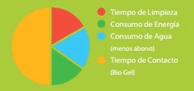 Consejos de Bioseguridad: Limpieza - Image 4