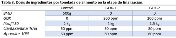 SUPLEMENTACION DE BMD O GLUCOSA OXIDASA EN EL ALIMENTO DE POLLO SOBRE PIGMENTACIÓN - Image 4