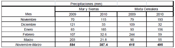 Fertilización del cultivo de soja en el Sudeste Bonaerense - Image 3