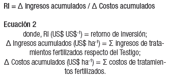 Reposición de nutrientes en el largo plazo ¿Qué nos dicen los números? - Image 4