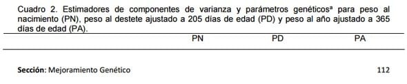Estimación de parámetros genéticos de características de crecimiento de la población brangus rojo mexicana de registro - Image 3