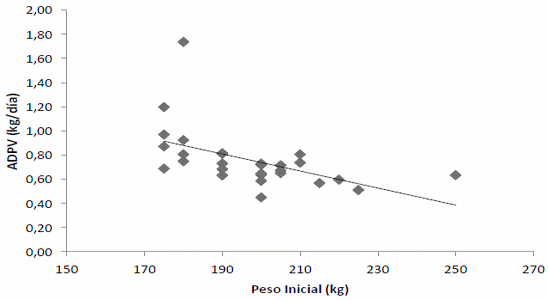 Suplementación con urea protegida (Nitrum24) en recría con diferentes fuentes de fibra - Experimentación adaptativa - Image 8