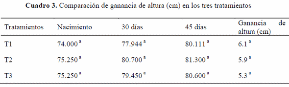 Efecto de probióticos en el desarrollo de becerras lactantes - Image 2
