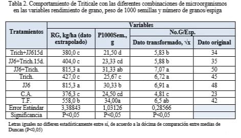Efecto de la inoculación con Bradyrhizobium sp. y Trichoderma harzianum en Triticale (Triticum secale), bajo estrés de sequía - Image 2