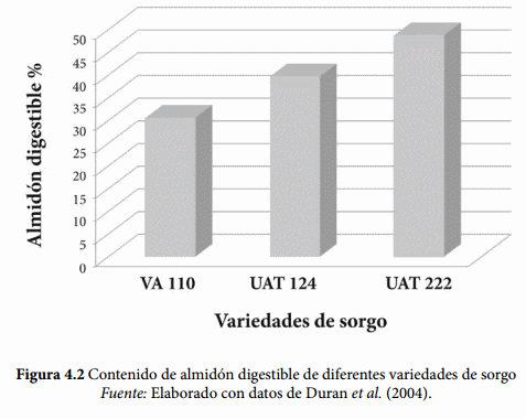 Tasa de digestión del almidón - Image 3