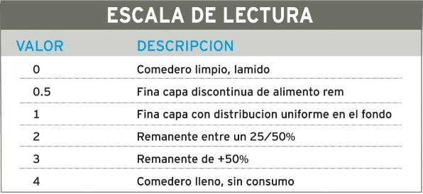 Lectura de comedores - Image 1